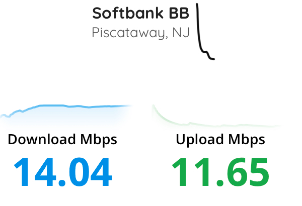Wi-Fi speed