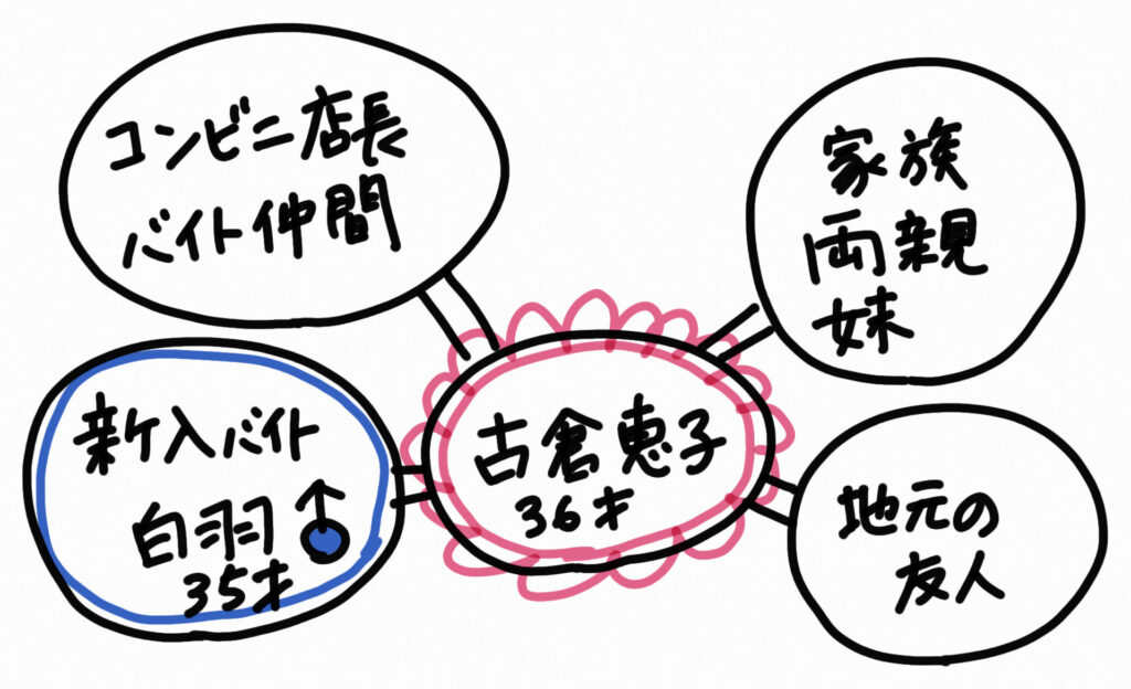 登場人物